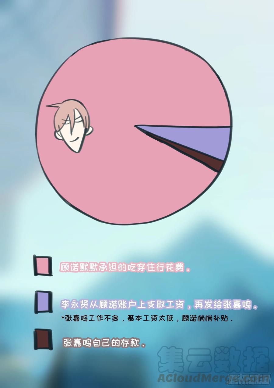 影帝X影帝 端午节免费番外 第2页
