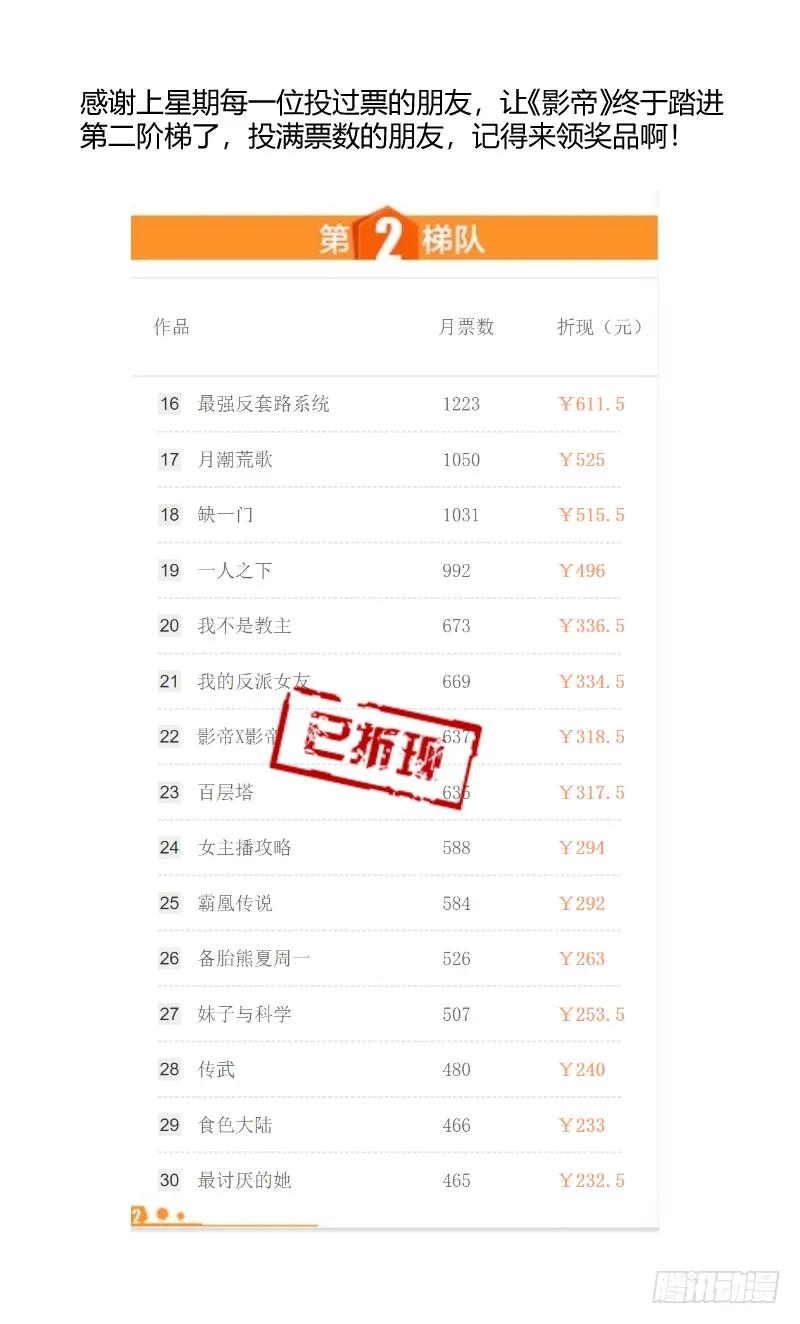 影帝X影帝 60.你从何时喜欢我的？ 第21页