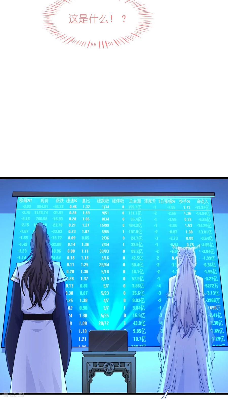 《我钱花不完了怎么办？》第66话 开盘 第35页