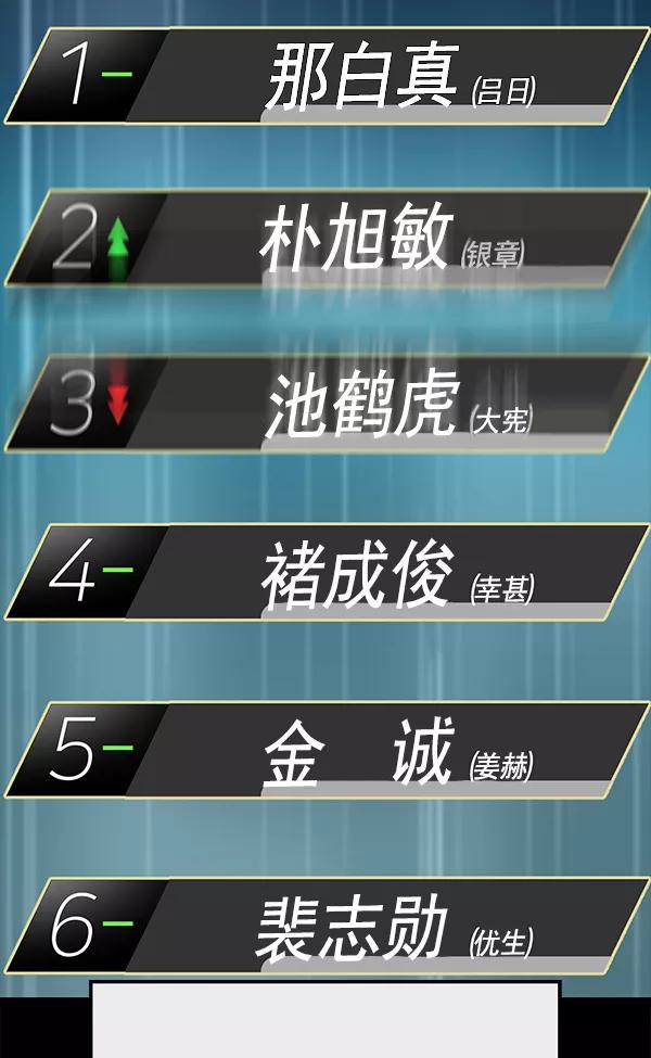 《英雄联萌》第127话 第78页
