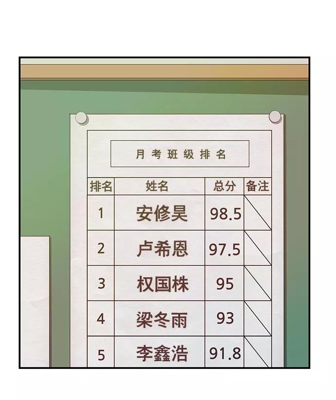 《英雄联萌》第26话 安修昊 第120页