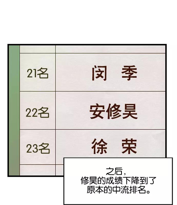 《英雄联萌》第27话 安修昊（2） 第14页