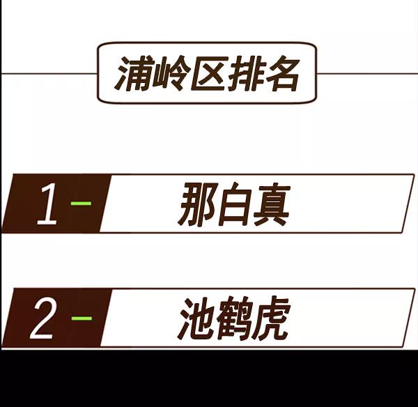 《英雄联萌》第87话 第84页