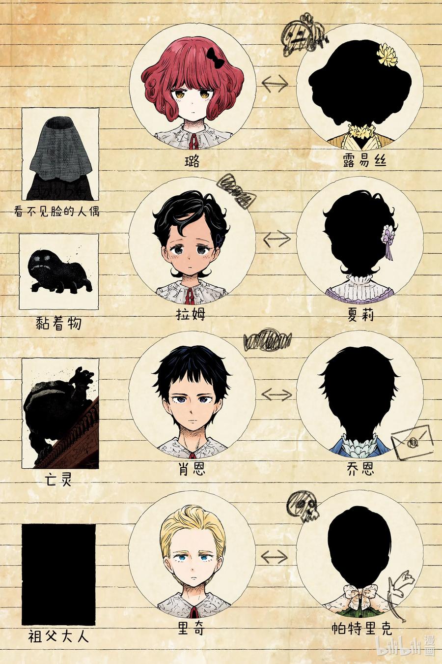 《影宅》第51话 乔恩和肖恩 第4页