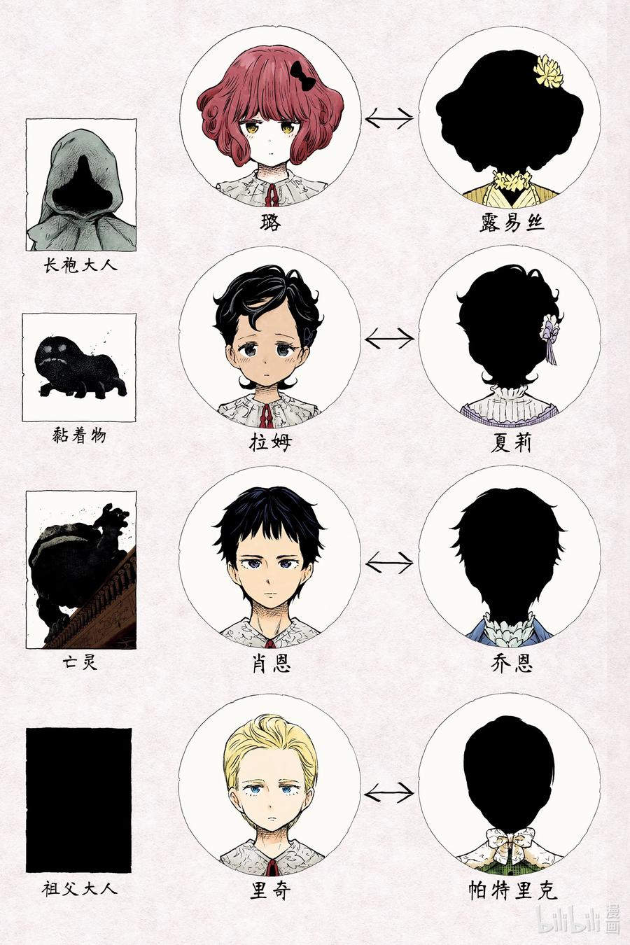《影宅》第63话 被召集的活人偶 第4页