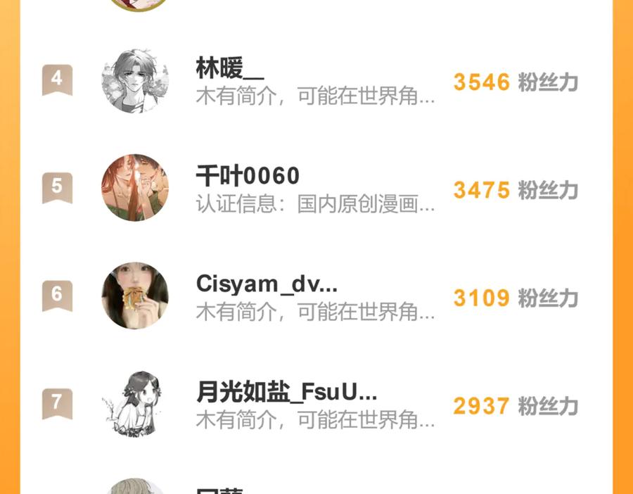 意中人 第五话 第74页