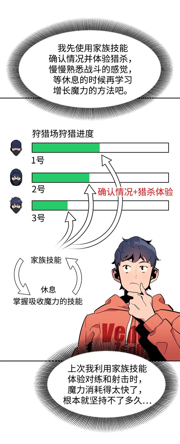 用分身自动狩猎 [第17话] 怪物狩猎法 第26页