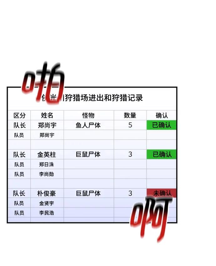 用分身自动狩猎 [第47话] B级 第12页