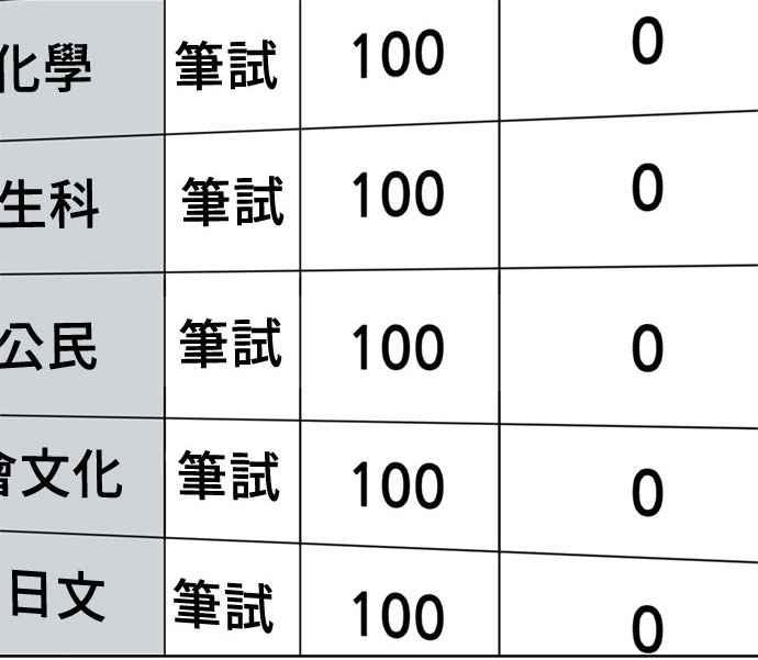 《无解少女》第33话 第160页