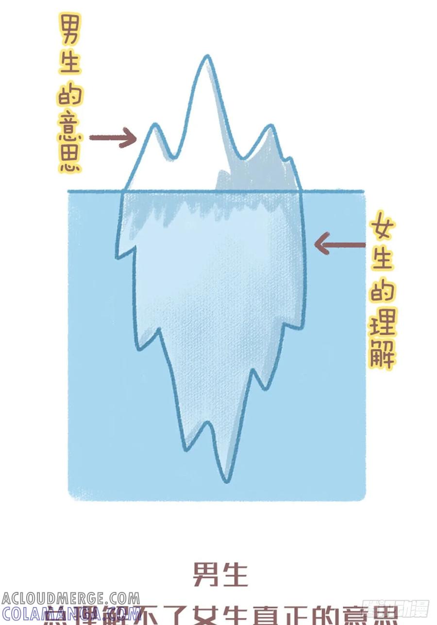 木木子漫画 情侣同居后才发现的事 第3页