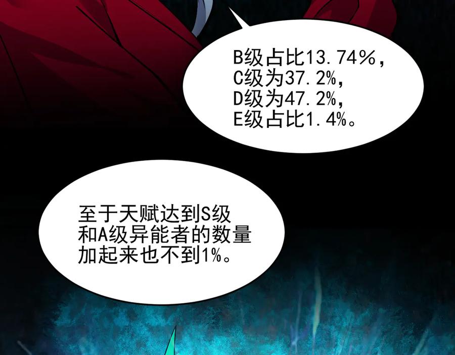 我能看到禁区规则 - 第4话 异能评级 - 第99张图