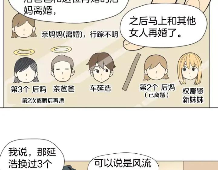 《不能恋爱的房间》第19话 理性分析 第22页