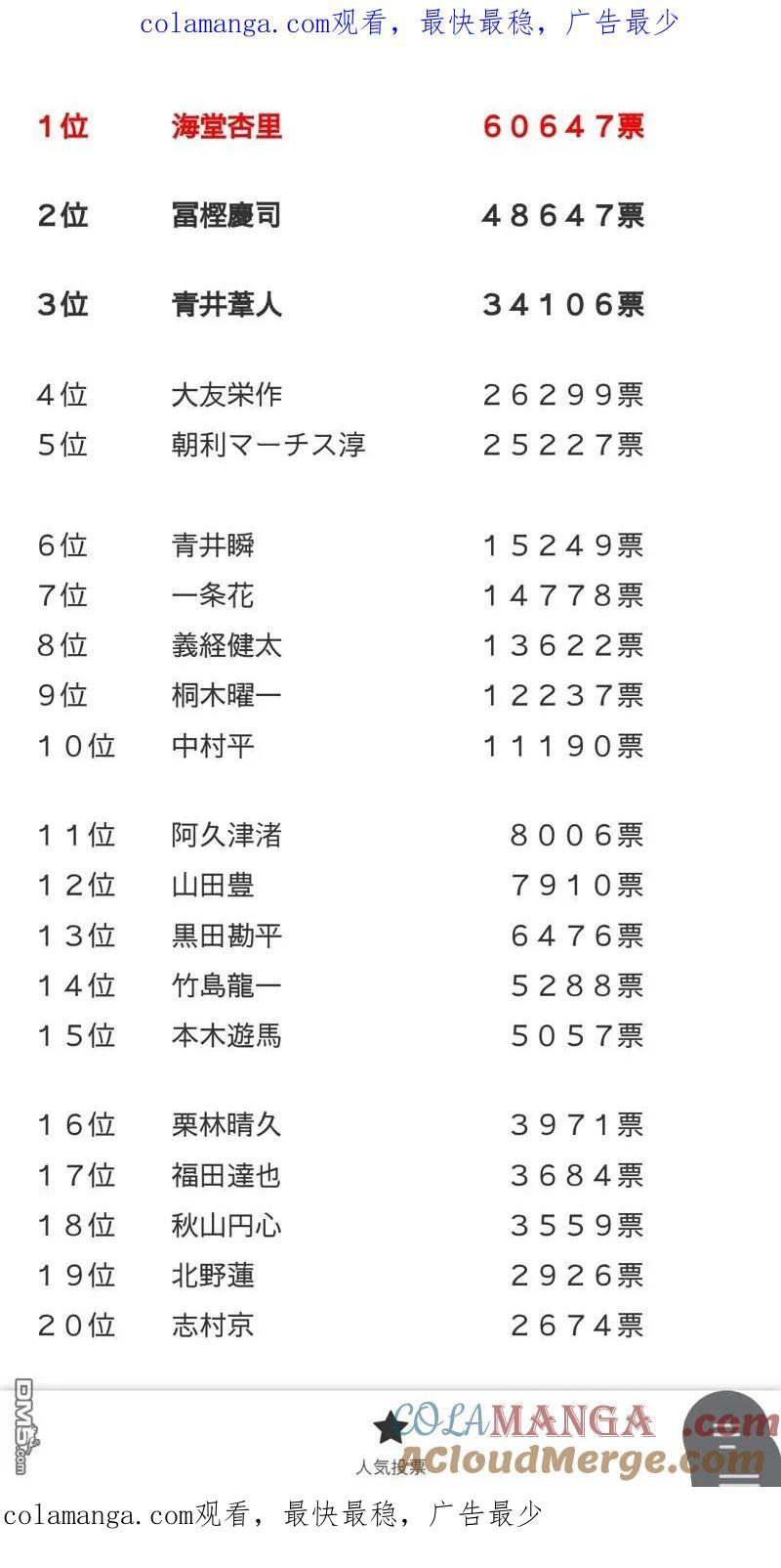 《青之芦苇》官方人气投票 第1页