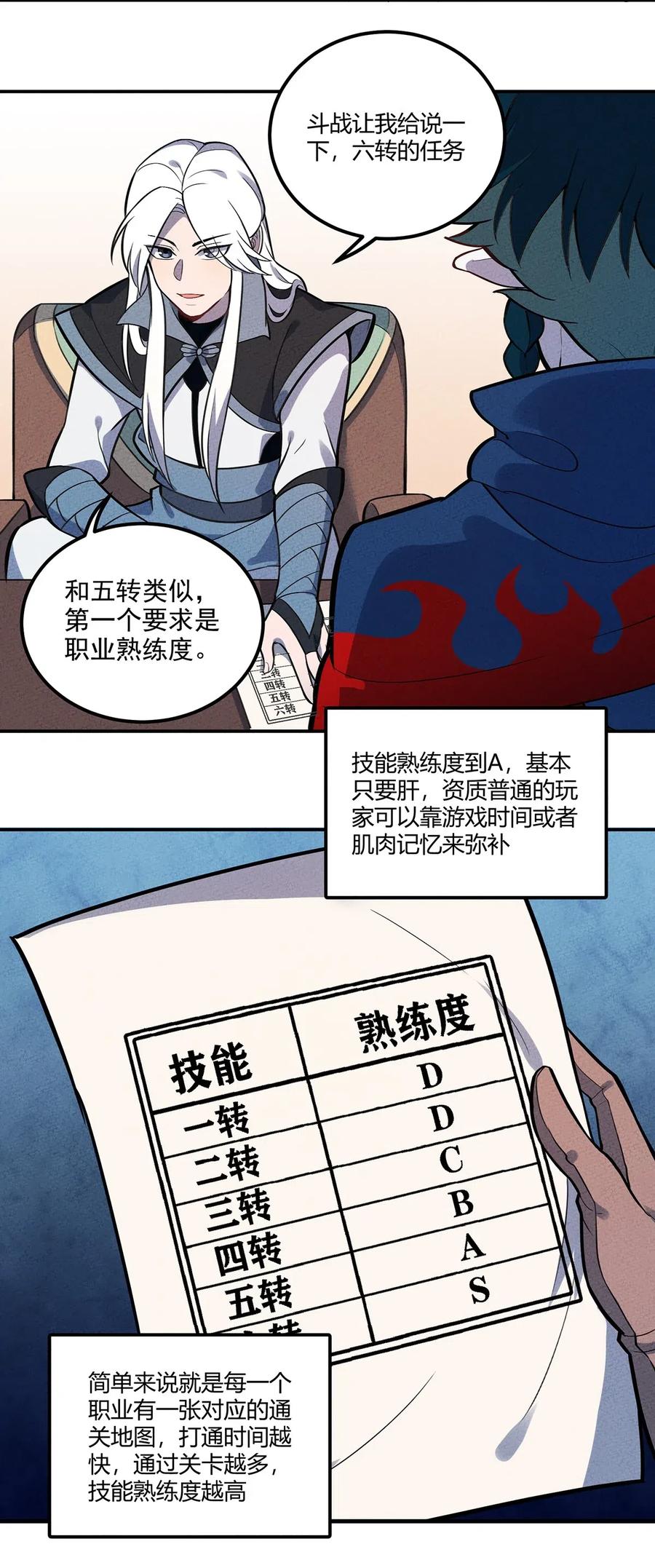 怎么办！我穿越成了最弱小野怪 118 人呢？怎么又跑光了！ 第6页