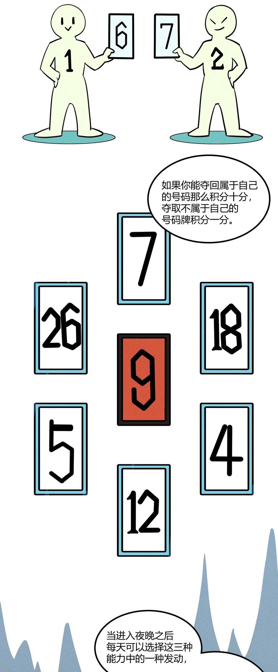 怎么办！我穿越成了最弱小野怪 021 复试即将开始！天黑请闭眼！ 第20页