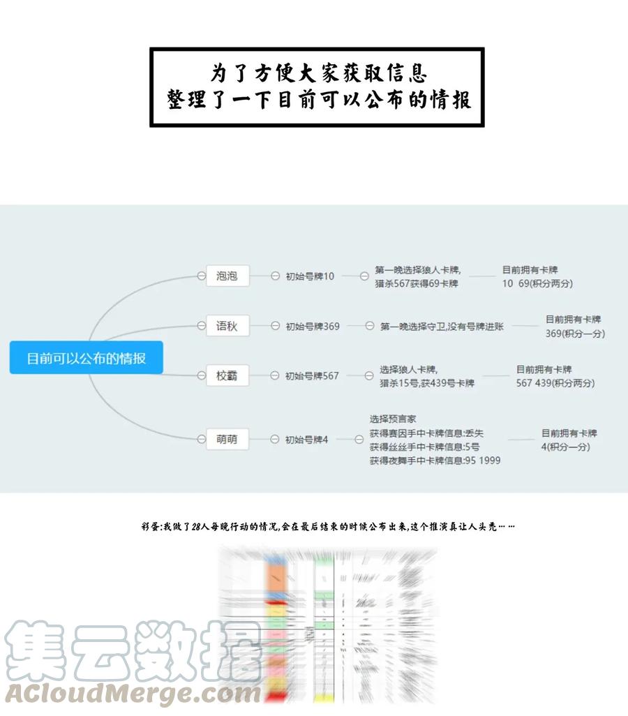 怎么办！我穿越成了最弱小野怪 022 第一夜：脸红心跳？ 第37页