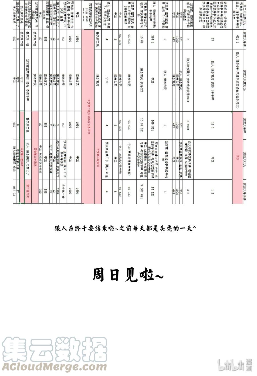 怎么办！我穿越成了最弱小野怪 请假条 作者的话 第3页