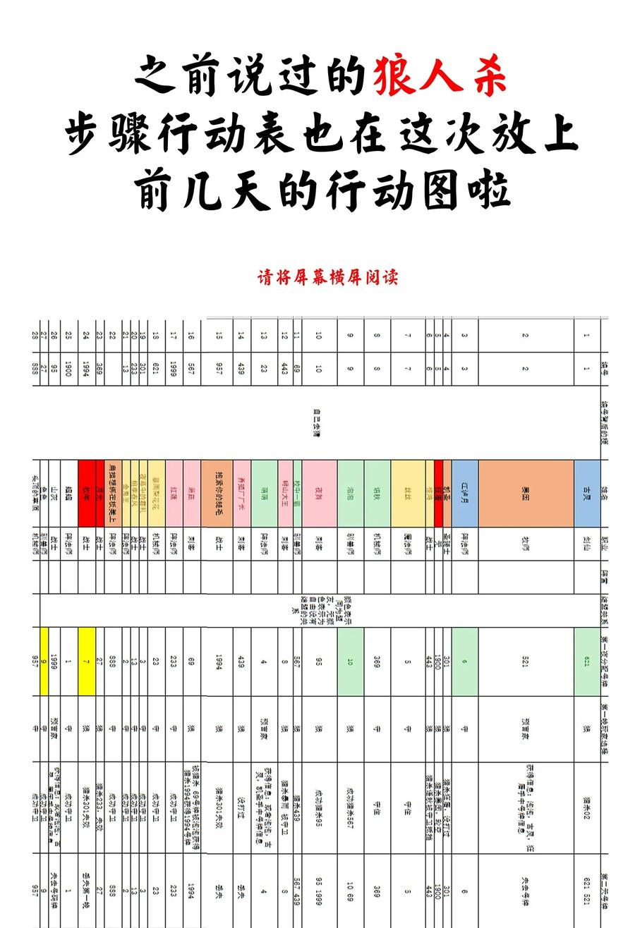 怎么办！我穿越成了最弱小野怪 请假条 作者的话 第2页