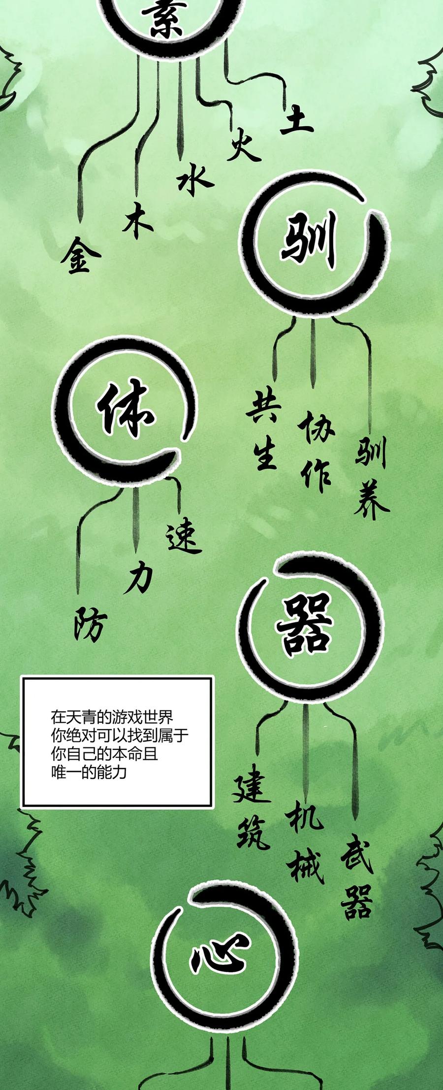 怎么办！我穿越成了最弱小野怪 005 欢迎来到天青世界 第11页