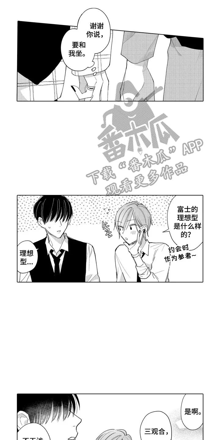 《宅男的心跳特训》第5章：理想型 第6页