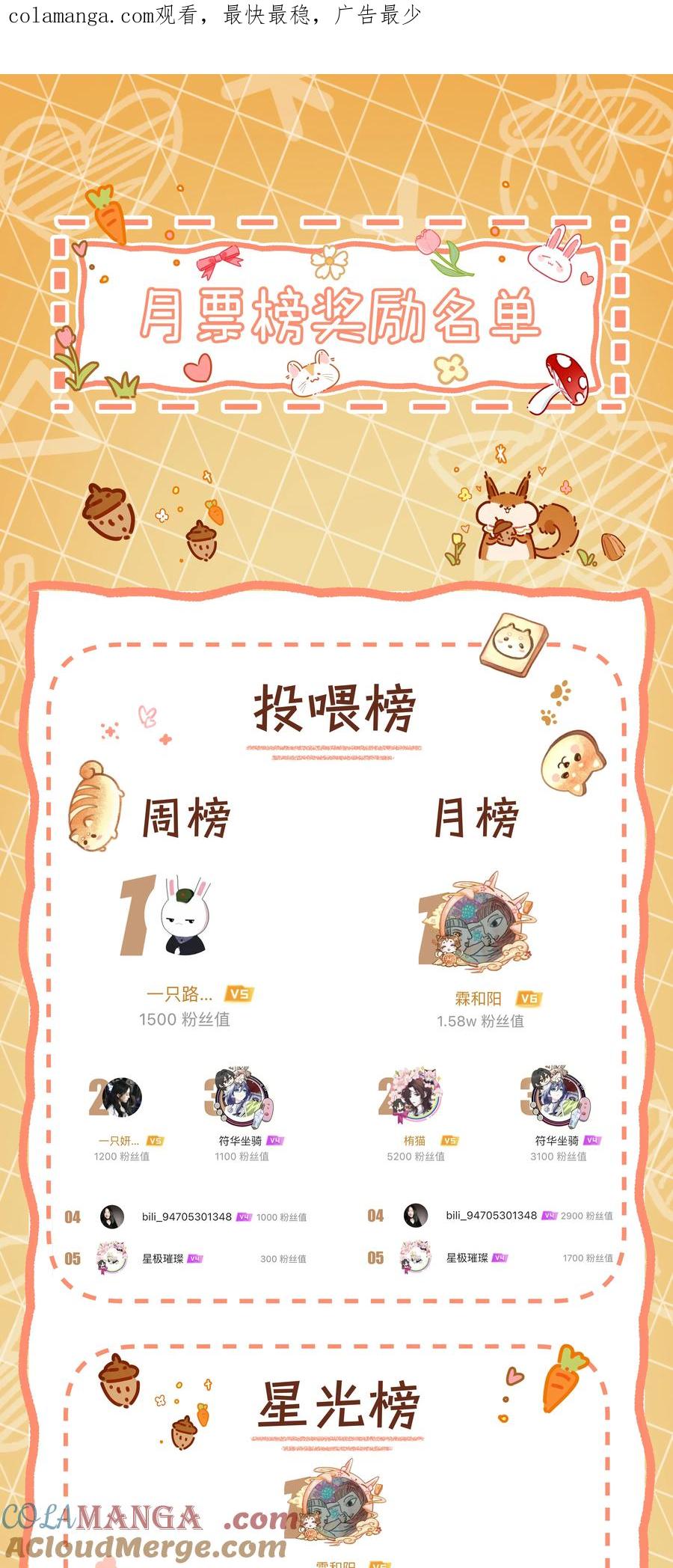 《疾风吻月光》活动 获奖名单 第1页