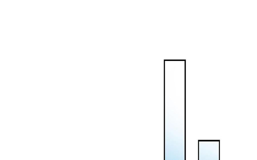 《朕的皇后有问题》第36话 女子之身暴露？！ 第64页