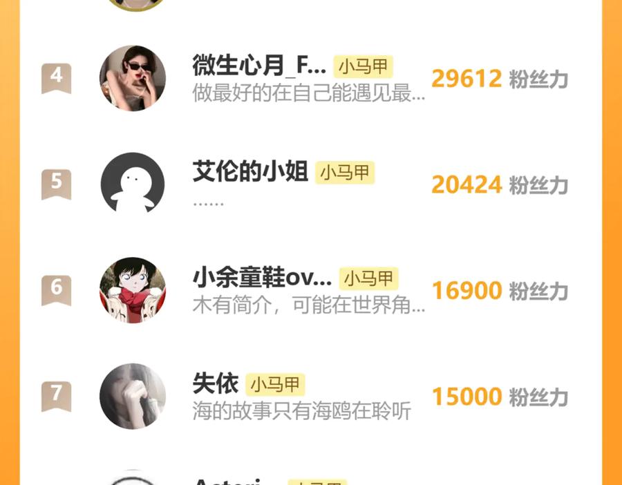 《穿成马甲大佬的妹妹》第44话 是巧合吗？ 第116页