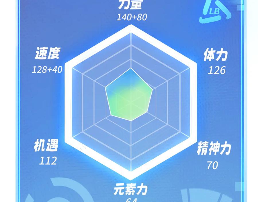 我用顶级系统重塑世界 - 终结 - 第160张图