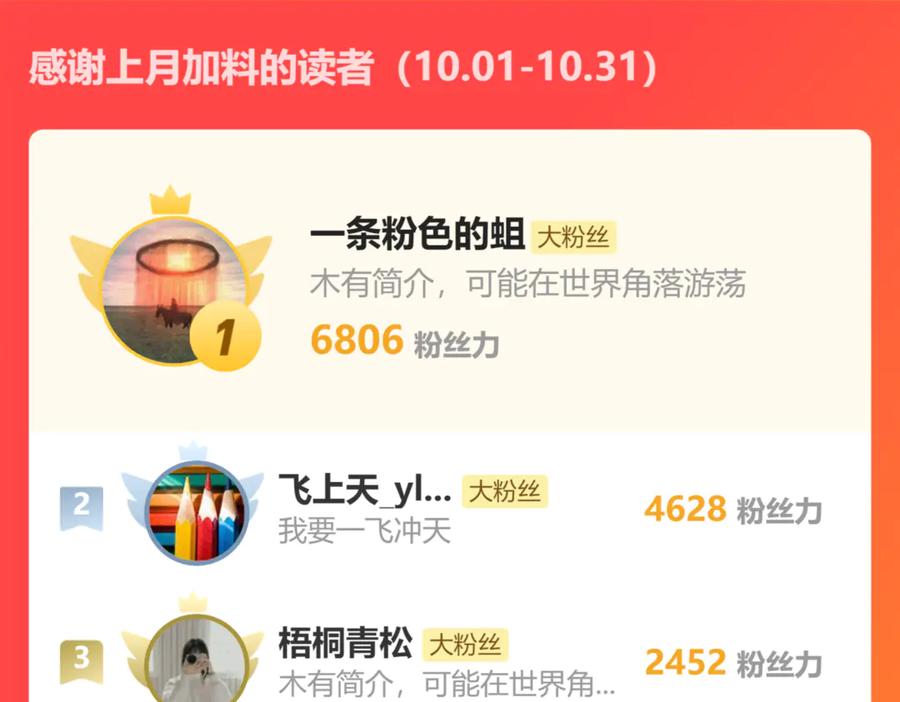 《返祖超进化》第十九章——人敌 第172页