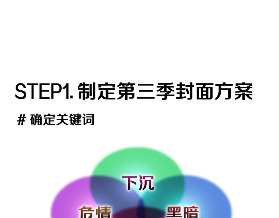 《这个婚反正也要完蛋》特别篇一 封面是怎么制作的 第14页