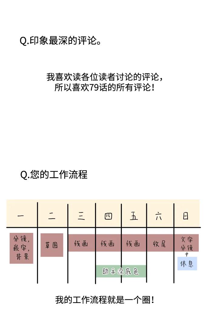 《单恋终止符》【免费】 后记 第30页