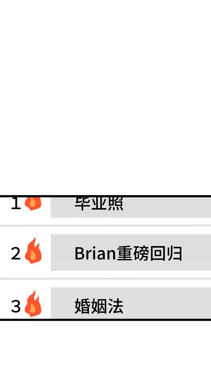 周一至周末 - 第62话 最好的礼物是尊重 - 第3张图