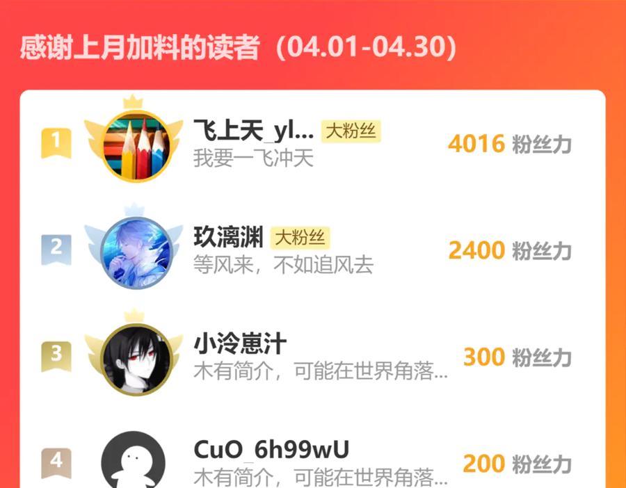 《返祖超进化》第二十章——采果 第152页