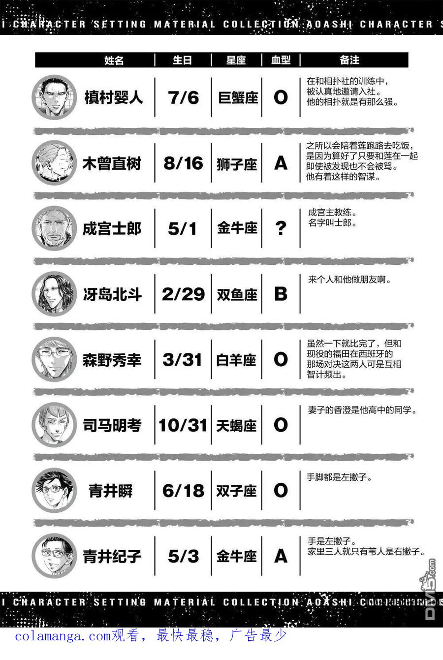 《青之芦苇》第360话 第22页