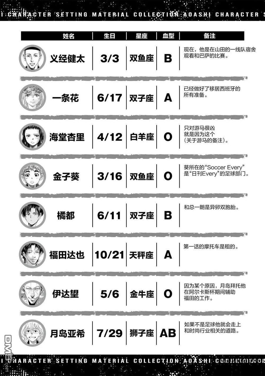 《青之芦苇》第360话 第20页