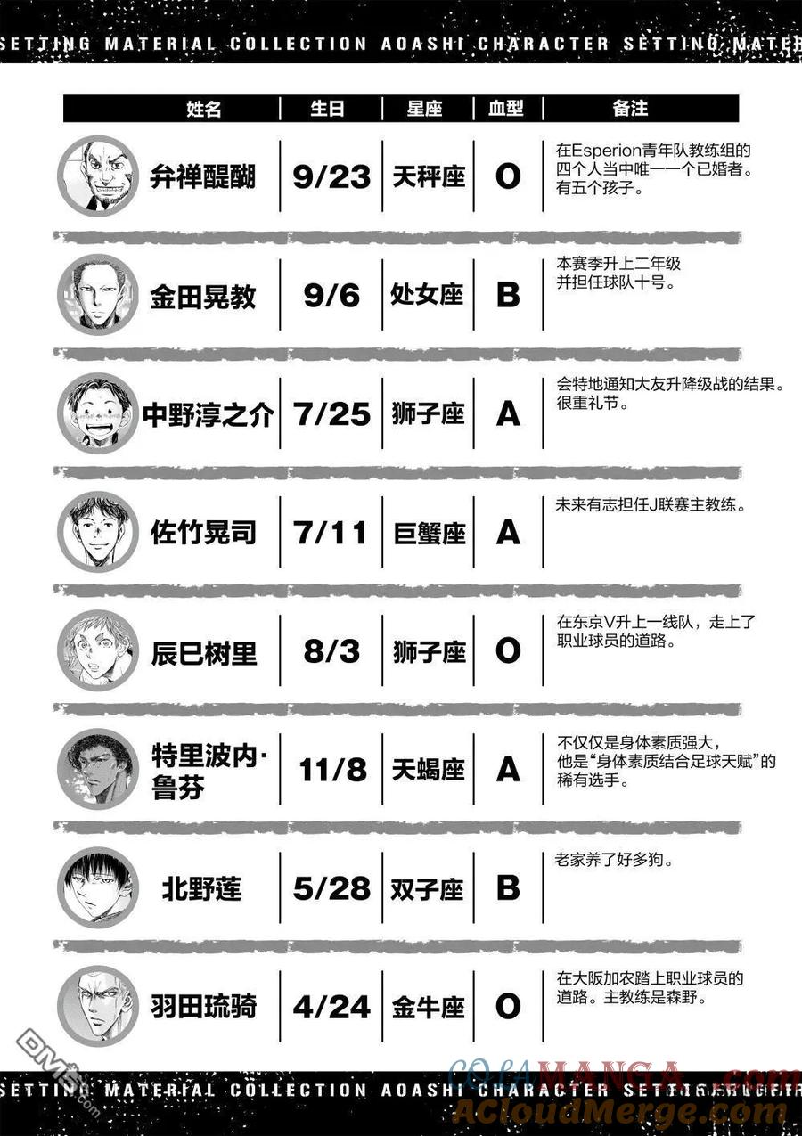《青之芦苇》第360话 第21页