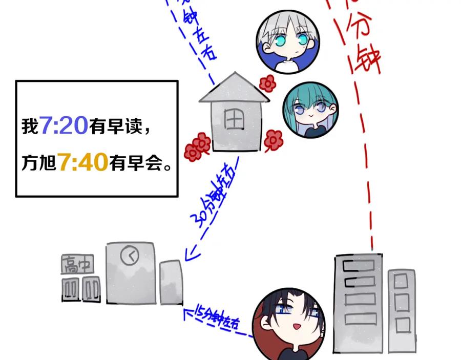 《姊非姊》番外 独处的两人 第2页