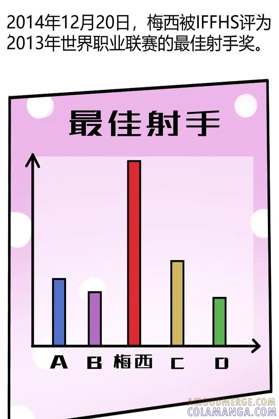 《嘿！疯狂足球》第19话：梅西 第37页