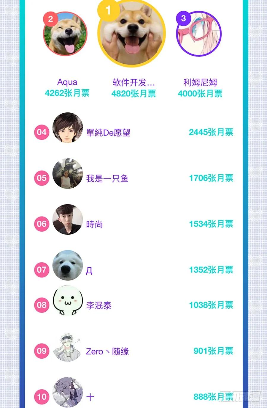 《最强反套路系统》炸天帮感谢函（总榜） 第2页