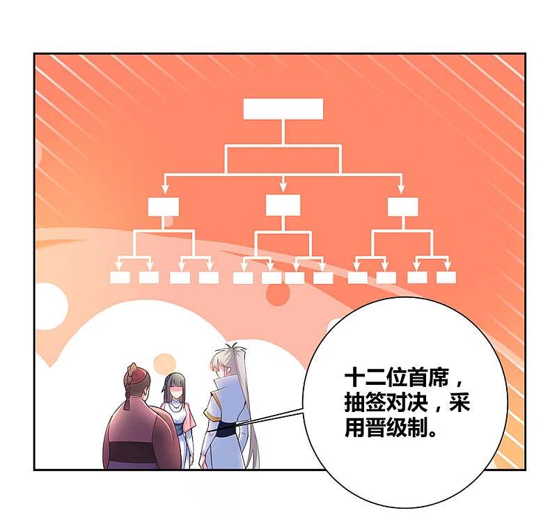 《尊上》第56话 大比初日3 第30页